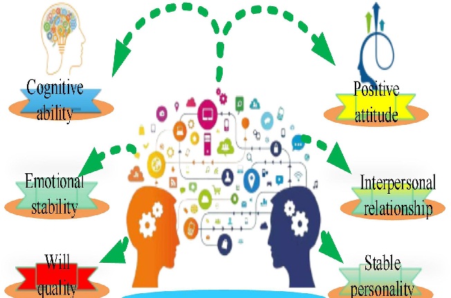 How Education On Mental Health Creates Powerful Support Systems